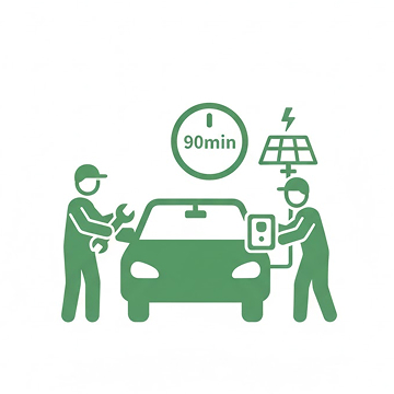 取付作業（1台あたり最短90分）アイコン