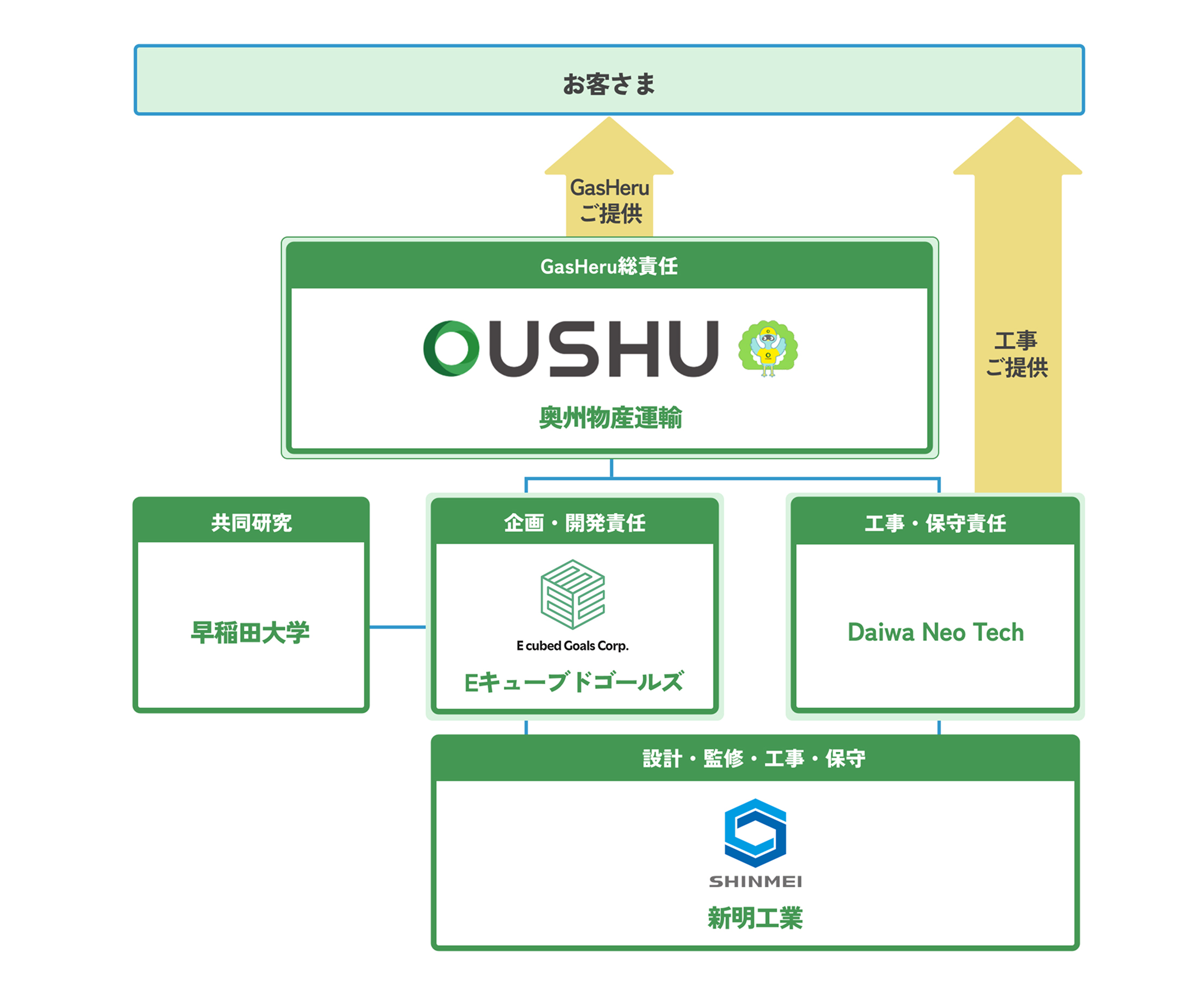 サービス提供体制　イメージ画像