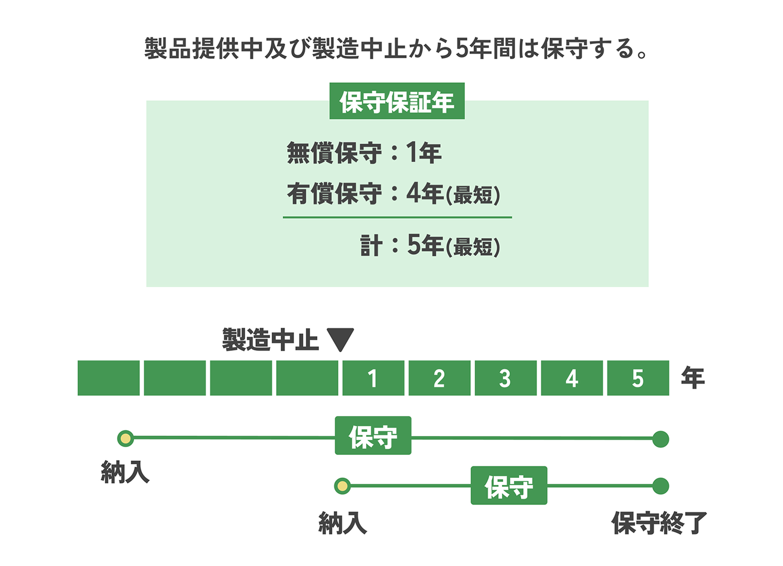 納品後の保守について　イメージ画像