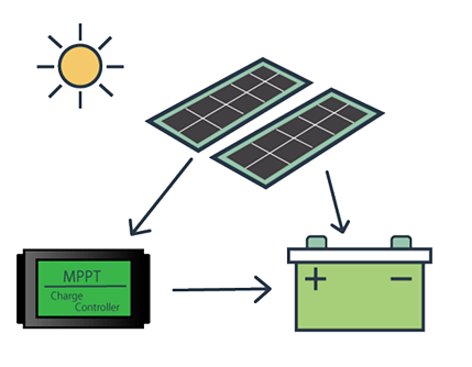 オルタネーターの出番を減らす のイメージ画像